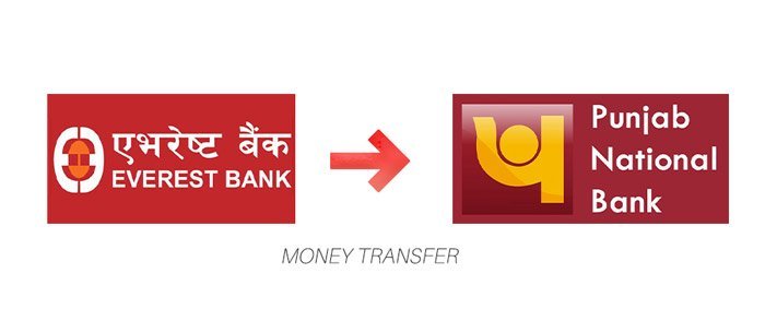How to send & transfer money from Nepal to India | Best Ways Explained 2 how to transfer money from nepal to india through bank