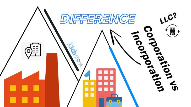 What is Corporation, Incorporation, or LLC Difference? Know Everything